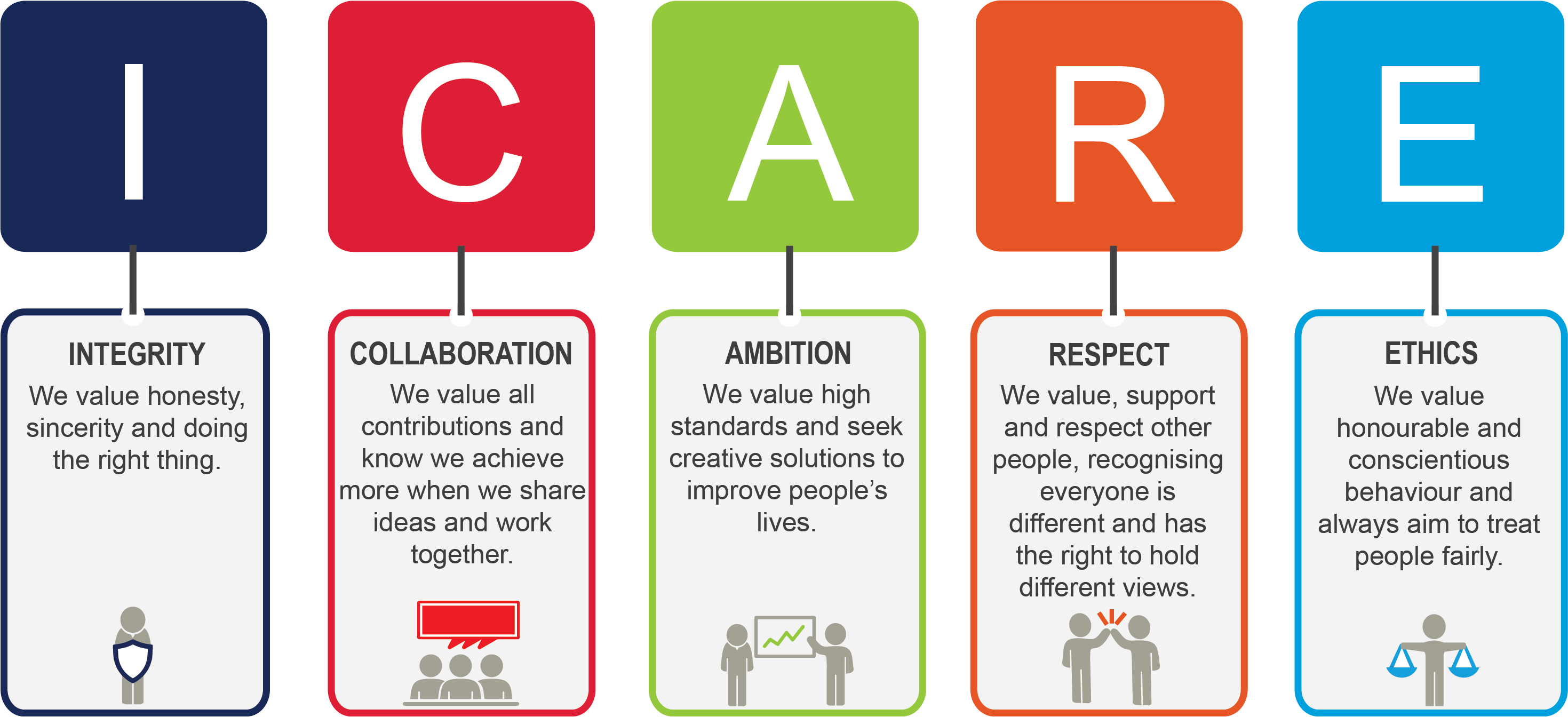 Values - ICARE